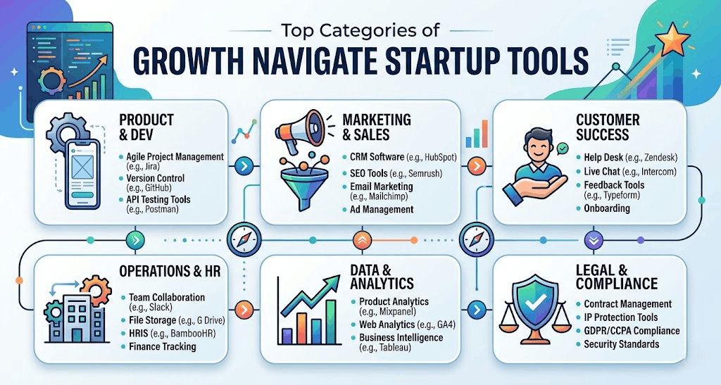 Essential Growth Navigate Startup Tools for 2026