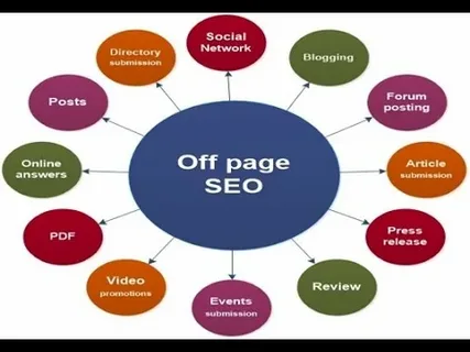 Off-Page SEO