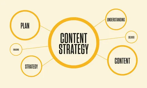 Strategically Promote Your Content