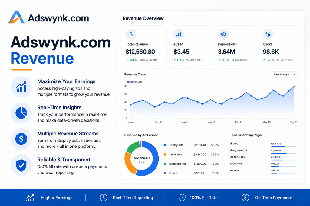 Adswynk.com Revenue Model Explained