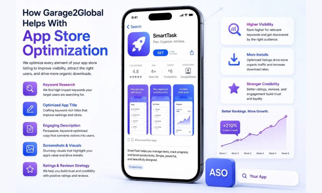 How Garage2Global Helps With App Store Optimization